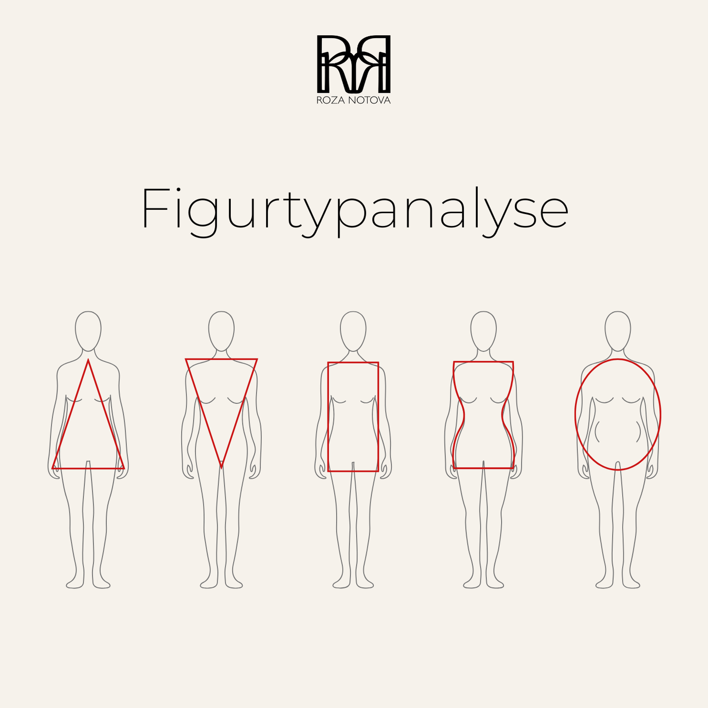 Figurtypanalyse
